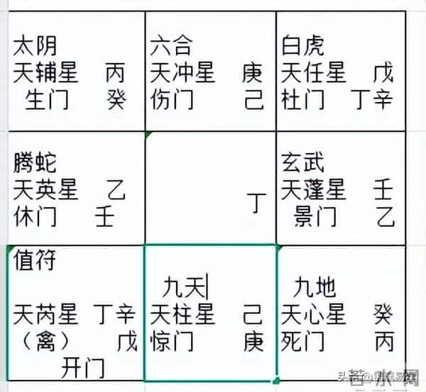 奇门遁甲手工排盘方法(时家奇门)