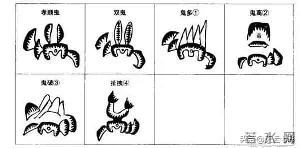 横龙结穴中：鬼星的类型和形态特征