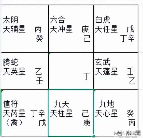 奇门遁甲手工排盘方法(时家奇门)