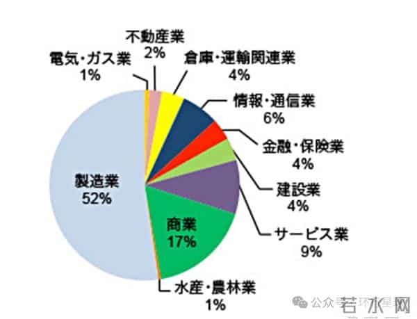 汉字在日本,正在逐渐走向灭绝?
