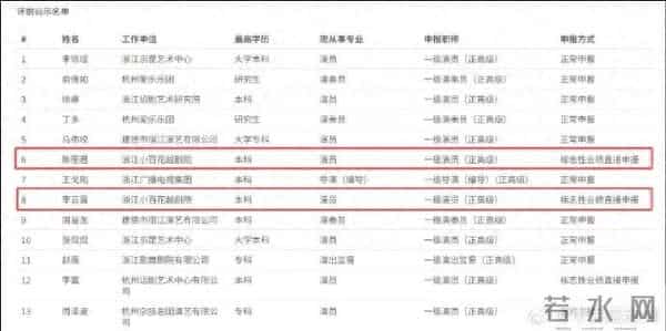 90后陈丽君、李云霄,拟破格晋升