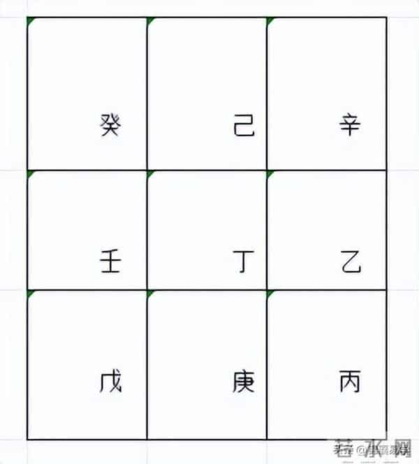 奇门遁甲手工排盘方法(时家奇门)