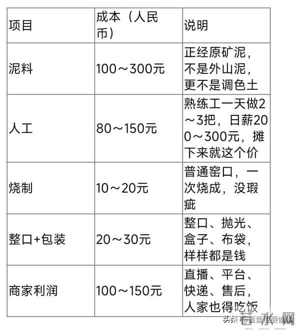 500块以下的紫砂壶真的别买了！不是吓唬你，是怕喝一肚子化工料