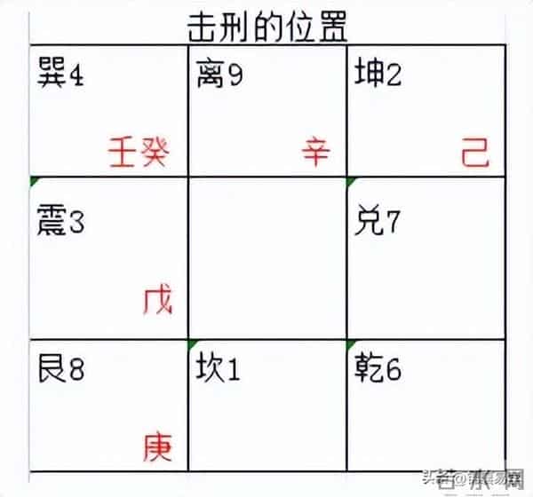 奇门遁甲手工排盘方法(时家奇门)