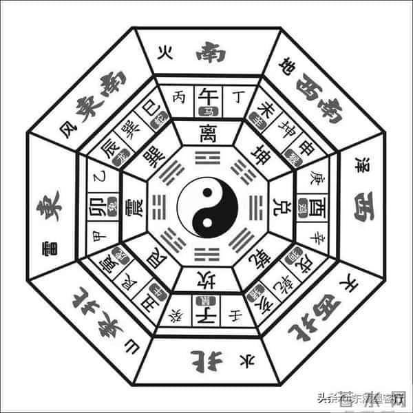 先天八卦与后天八卦：为何说前者是宇宙蓝图后者是人生导航