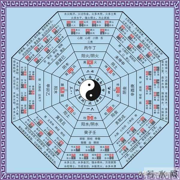先天八卦与后天八卦:为何说前者是宇宙蓝图后者是人生导航