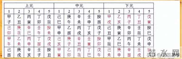 奇门遁甲手工排盘方法(时家奇门)