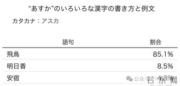 汉字在日本,正在逐渐走向灭绝?