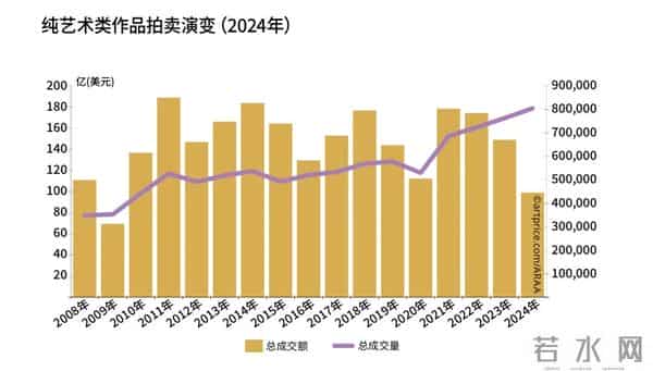 艺术市场正在萎缩？但新圈层的交易正在发生
