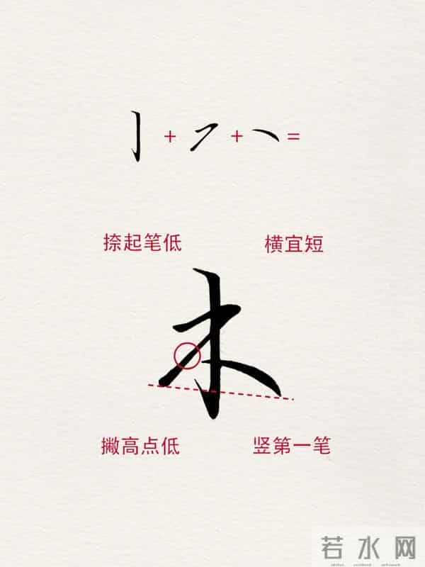 你的字总差口气?原因就在这6个字的“结构玄机”里