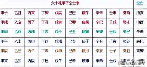 奇门遁甲手工排盘方法(时家奇门)