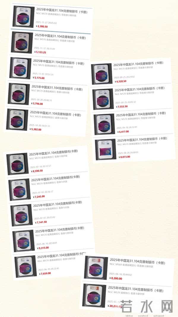 崭新币种的龙头,超百万人抢购的精品