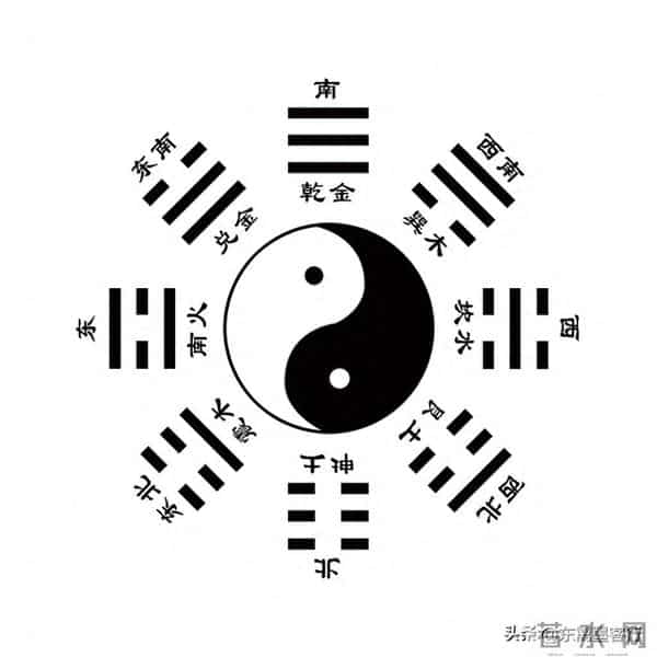 先天八卦与后天八卦:为何说前者是宇宙蓝图后者是人生导航