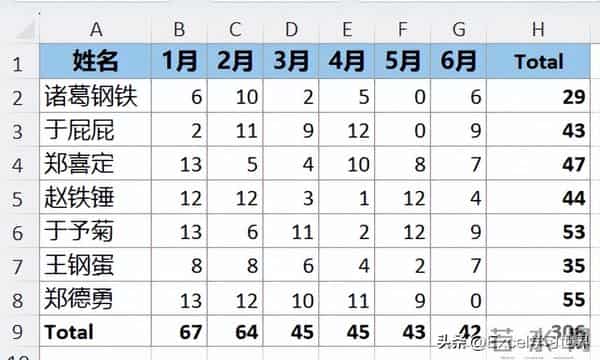 自动逐行扫描，逐行计算，Excel 函数已经进化得那么智能了？