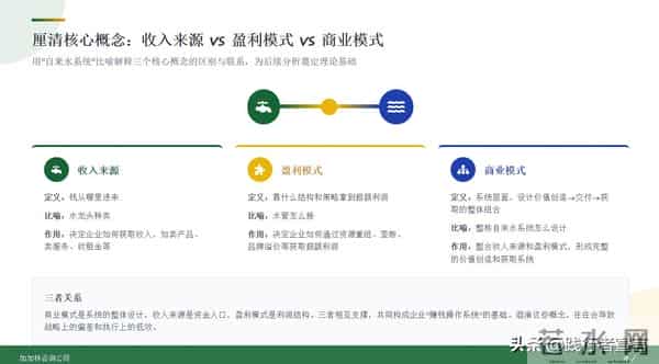 别再喊“降本增效”，用商业模式重构企业的赚钱逻辑才是正理