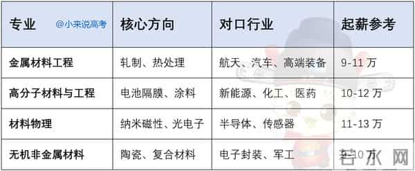 选对赛道，双非≠双废！燕大200+人进央企，京津冀就业占54.5%！