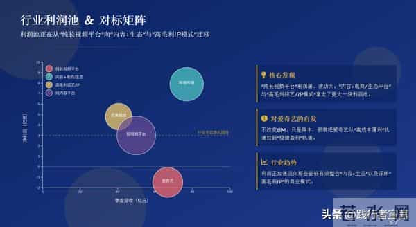 别再喊“降本增效”，用商业模式重构企业的赚钱逻辑才是正理