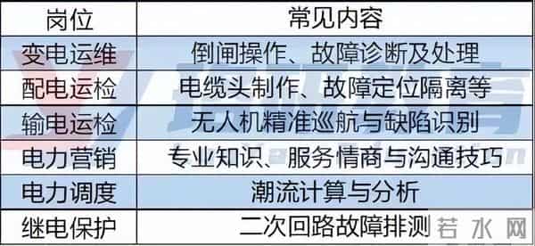 电网除了被提拔之外，还有哪些能提高收入的方式？