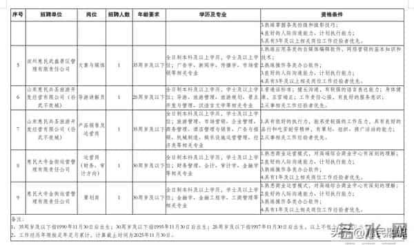 惠民这个国企招聘了!