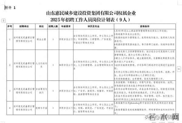 惠民这个国企招聘了!