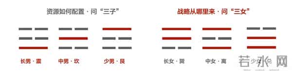 公司最大的战略失误：只关门“想”战略，却不懂向市场“问”战略