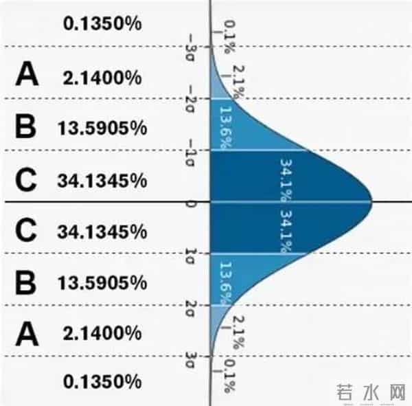 质量工具-控制图运用技巧