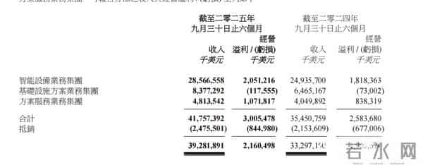联想ISG上海被传全员被裁，CTO称包含裁员的调整是“特别奖项”？