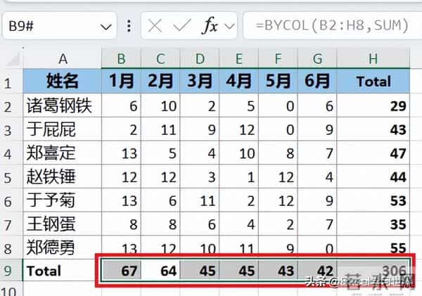 自动逐行扫描,逐行计算,Excel 函数已经进化得那么智能了?