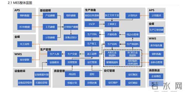 数字化工厂 APS MES WMS 一体化解决方案