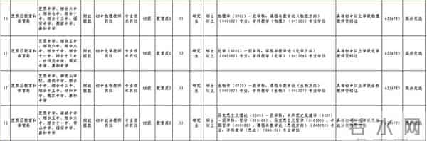 直接面试！烟台市芝罘区招聘155名教师，12月8日起报名