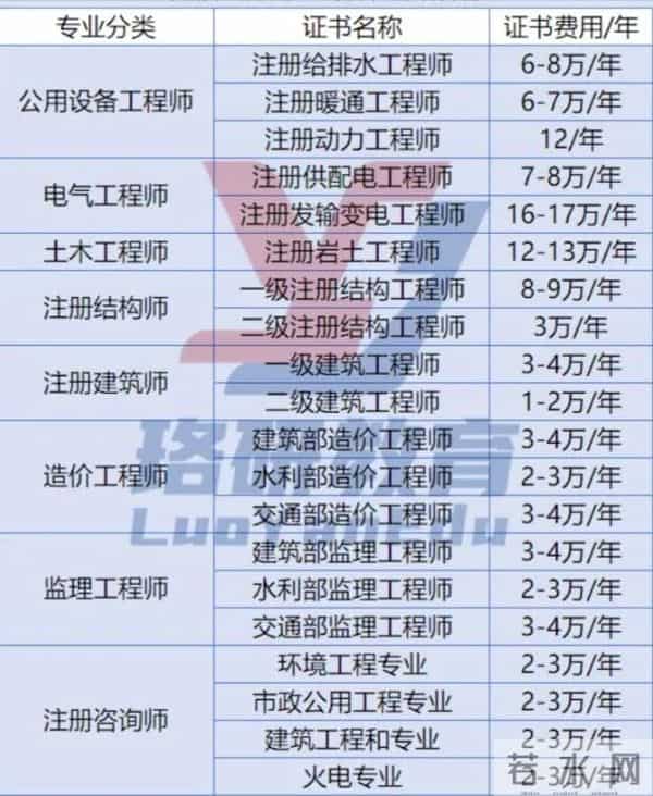 电网除了被提拔之外，还有哪些能提高收入的方式？