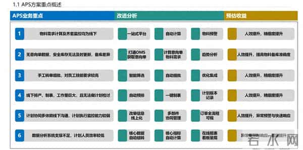 数字化工厂 APS MES WMS 一体化解决方案