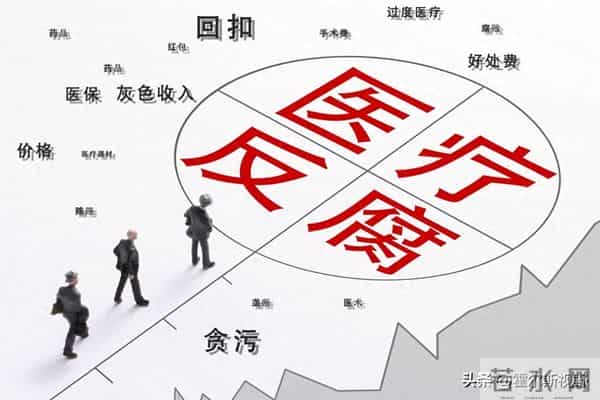 医疗反腐深化，医院绩效体系如何调整才能既合规又有效？