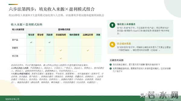 别再喊“降本增效”，用商业模式重构企业的赚钱逻辑才是正理