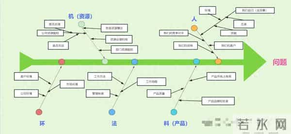 生产现场的“人、机、料、法、环”到底怎么理解？