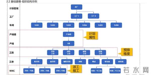 数字化工厂 APS MES WMS 一体化解决方案