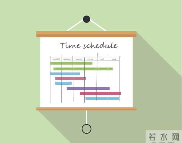 做好项目管理,守住这15条(建议收藏)