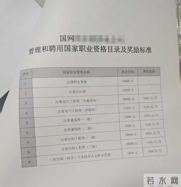 电网除了被提拔之外，还有哪些能提高收入的方式？