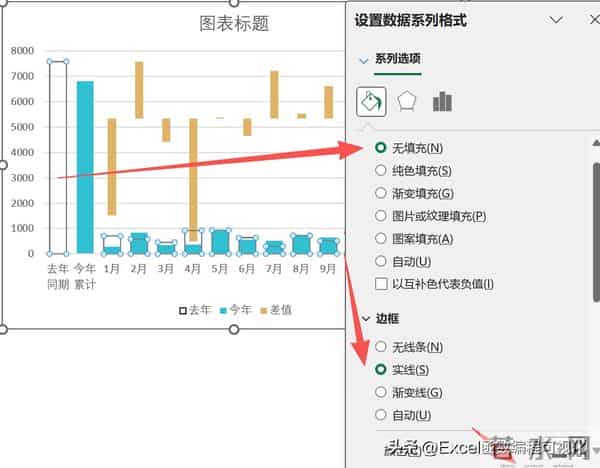 又到年底汇报时，这个高逼格月度&年度对比分析图拿去用