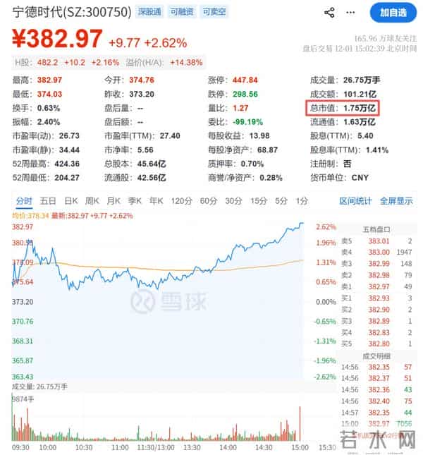 宁德时代，宣布涨工资！