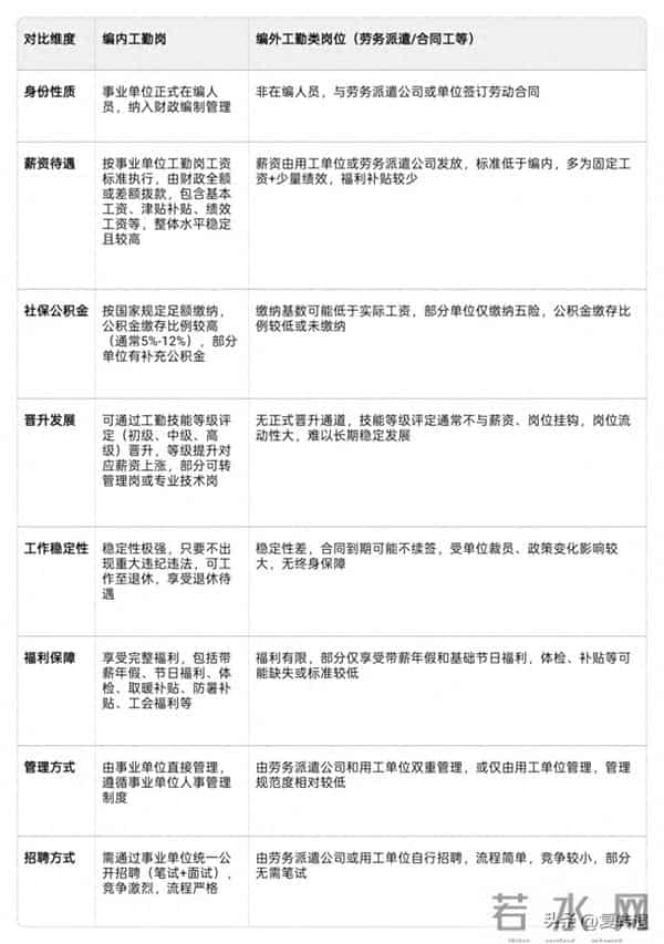 到事业单位后，上编与未上编有何区别？