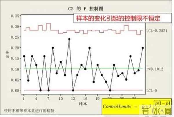 质量工具-控制图运用技巧