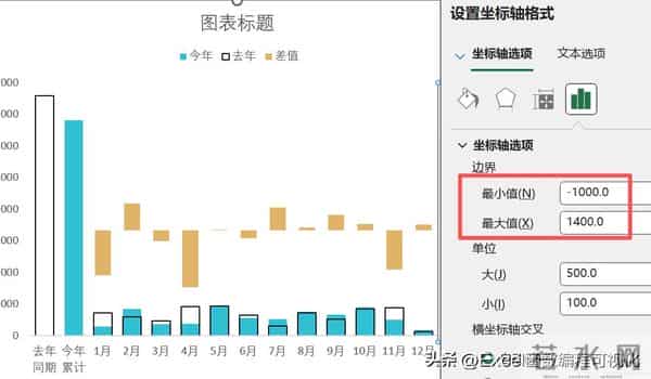 又到年底汇报时，这个高逼格月度&年度对比分析图拿去用