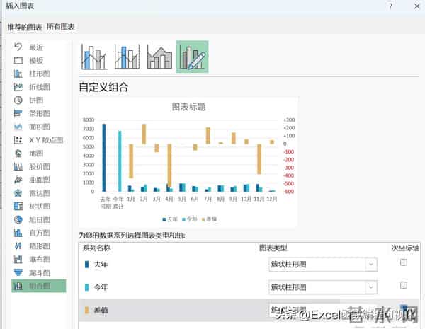 又到年底汇报时，这个高逼格月度&年度对比分析图拿去用