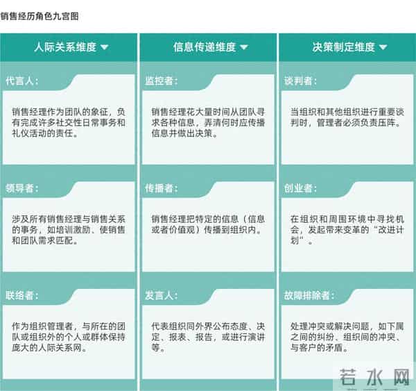 为什么销售越来越卷，业绩却不涨？问题不在努力，而在管理逻辑！