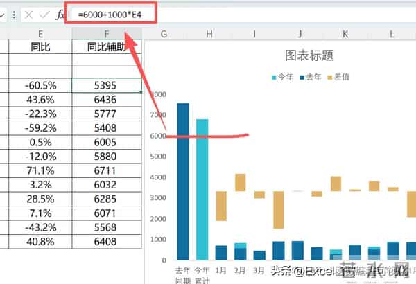 又到年底汇报时，这个高逼格月度&年度对比分析图拿去用