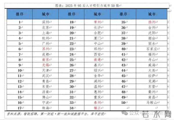 无锡，全国第九！