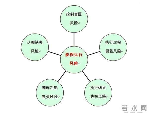 做好项目管理,守住这15条(建议收藏)