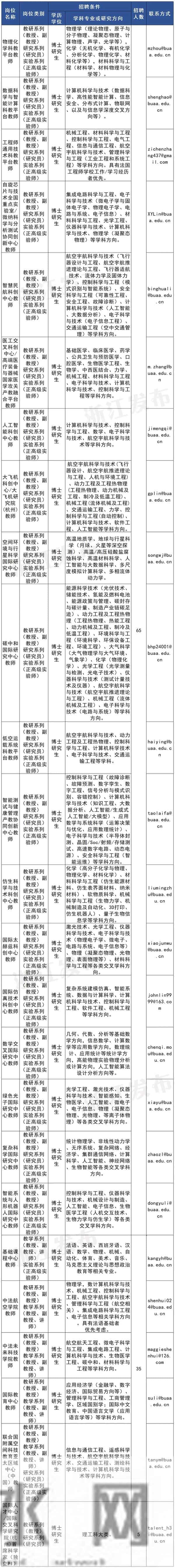 余杭新一波招聘来了！