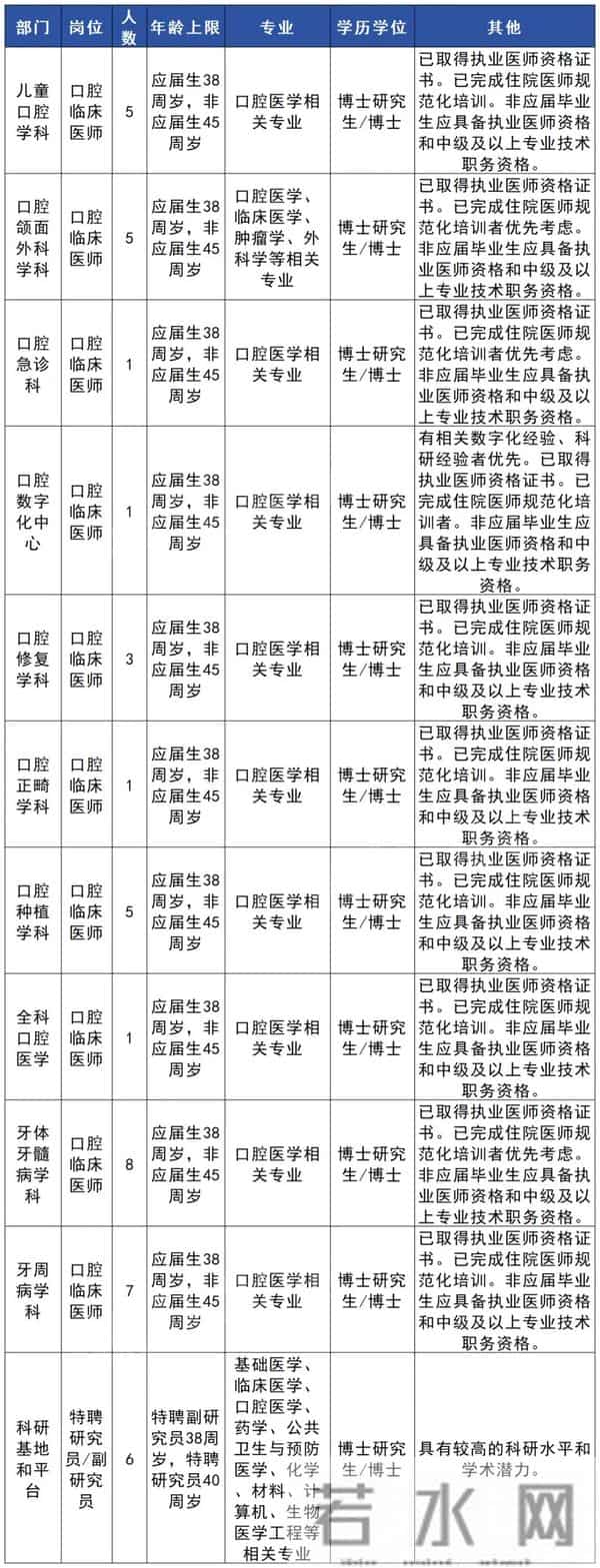 余杭新一波招聘来了！